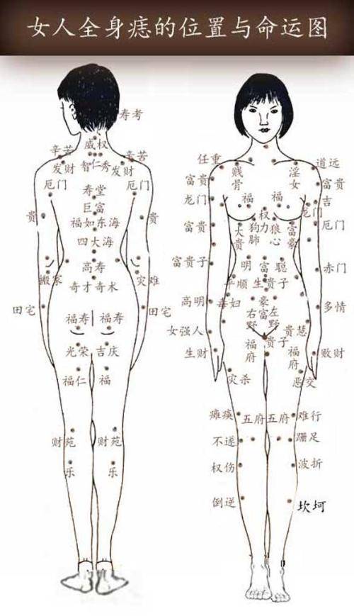人背痣窮一生的說法可信嗎 背部長痣圖解大全