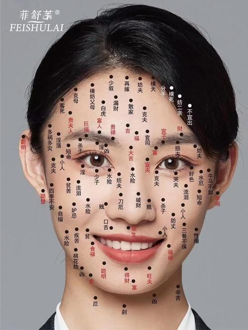 面部痣相圖解女人