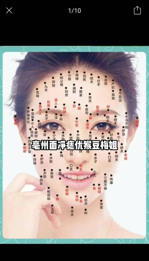 臉部長痣位置說法圖