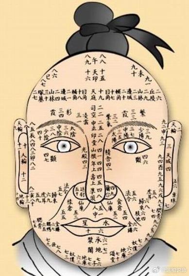 面相分析 什么樣的面相心胸狹隘