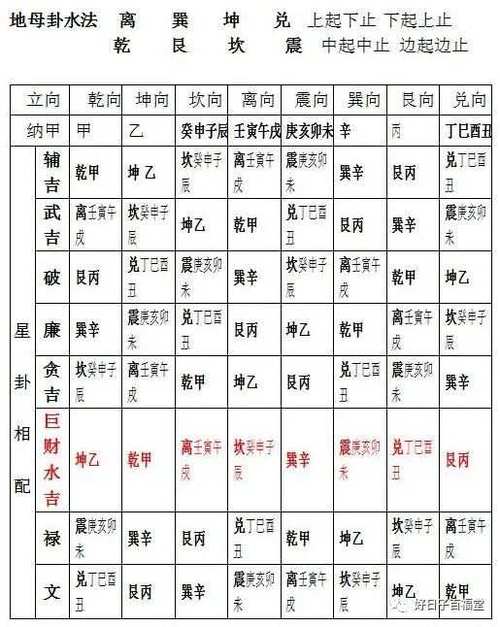 奇門遁甲五鬼運財，五鬼運財如何定局