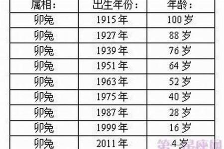 23歲屬兔的是什么命 屬兔幾月出生命好
