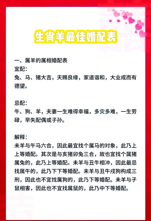 屬羊的婚姻配什么屬相好 屬羊最佳婚配