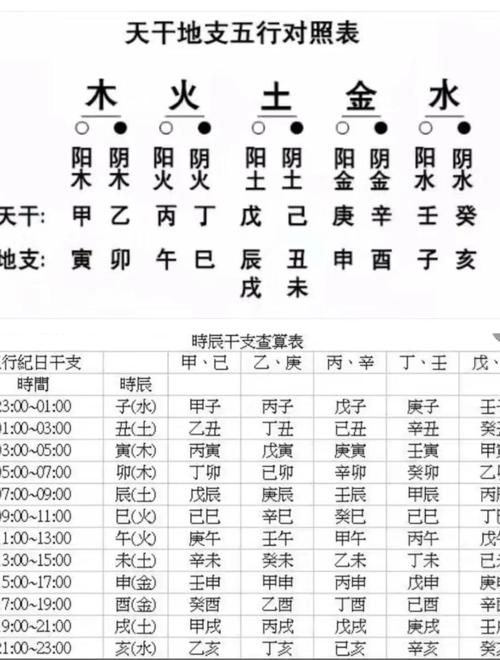 2023年1月24日正月初三出生的女生生辰八字命運(yùn)詳解 有滿腹才學(xué)