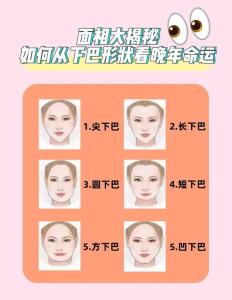 下巴長(zhǎng)面相詳解你的下巴長(zhǎng)什么樣