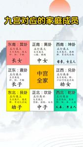 什么風水方位能夠旺婚姻 利用風水改姻緣