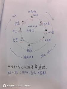 感情升溫，找到真愛的四種風水