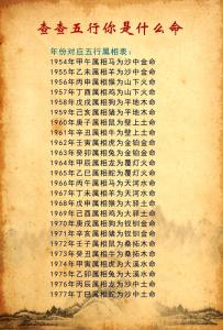 2023年4月13日出生的小孩命格與五行八字 福祿雙全有名利