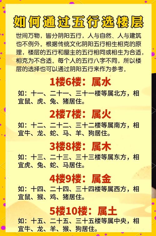 壁上土命適合住的樓層 住幾樓最好