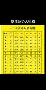 生肖蛇的男生和生肖馬的女生緣份指數