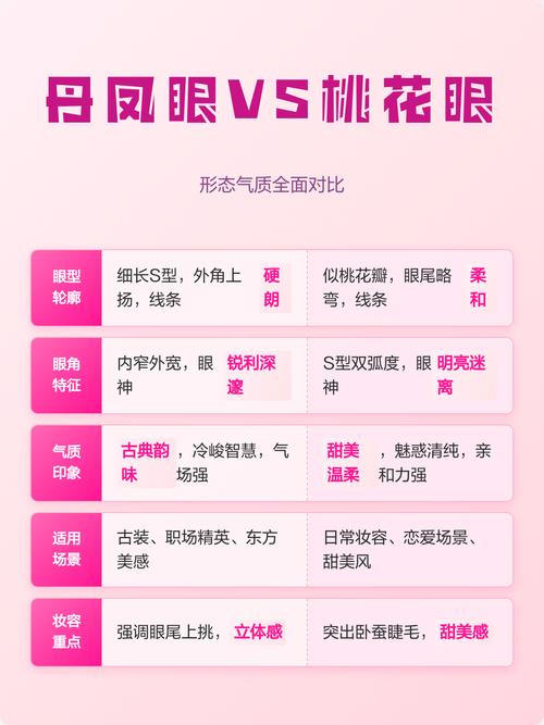 桃花眼和丹鳳眼的區(qū)別是什么，哪個眼形的女人更好命？