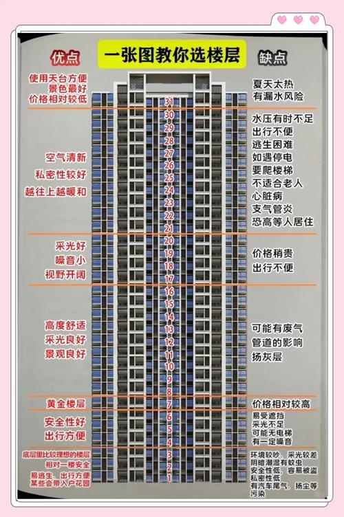 選擇高層樓房的五大注意事項