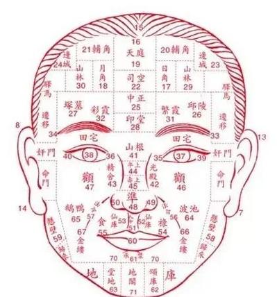 一招看出注定會貧窮的三大面相