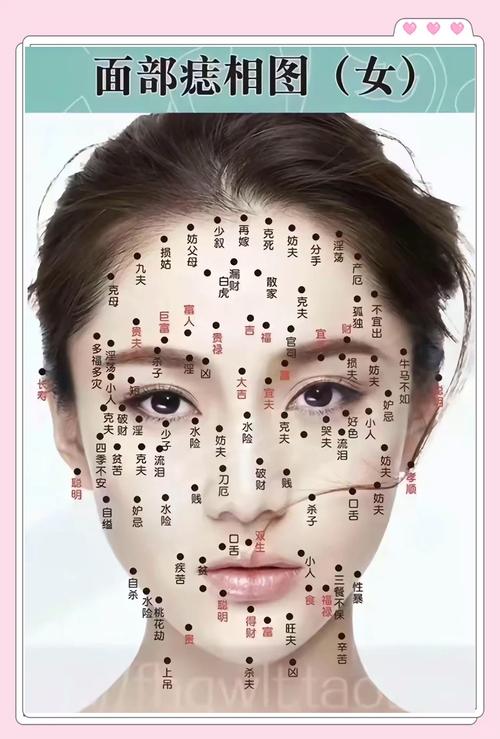 臉上哪些痣可以點(diǎn)哪些痣不能點(diǎn)