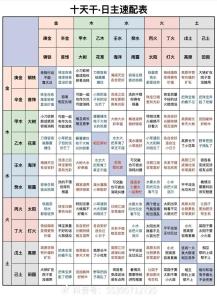 十天干生旺死絕表運(yùn)用技巧詳解