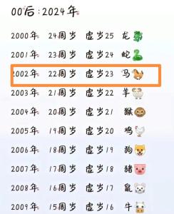 屬馬的今年多大2024年了 馬今年幾歲虛歲幾歲