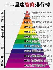哪些星座的人視功名如糞土