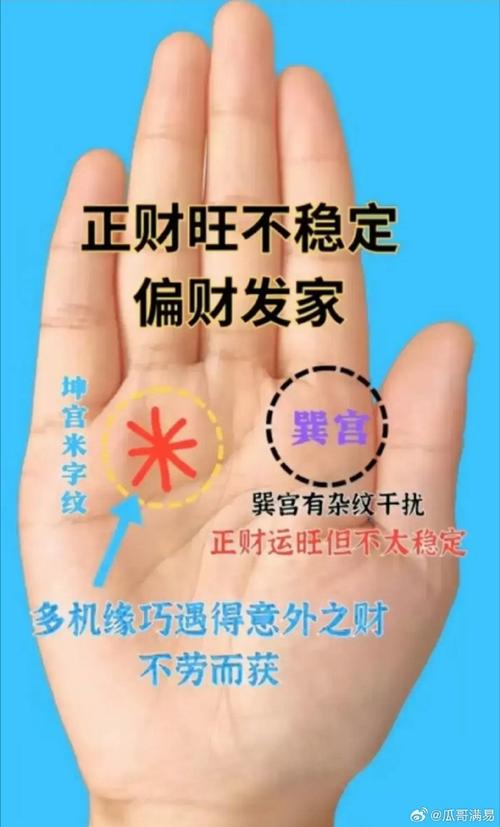 財運(yùn)滾滾的財運(yùn)線你有嗎