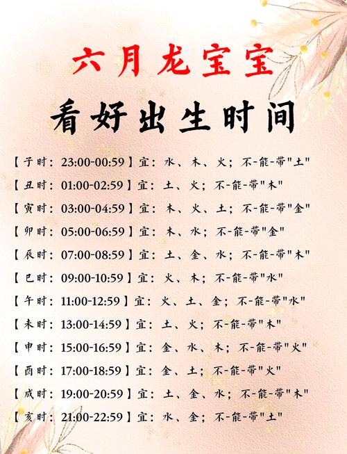 出生時(shí)辰對(duì)龍寶寶命運(yùn)影響 龍寶寶早上6點(diǎn)多出生好嗎