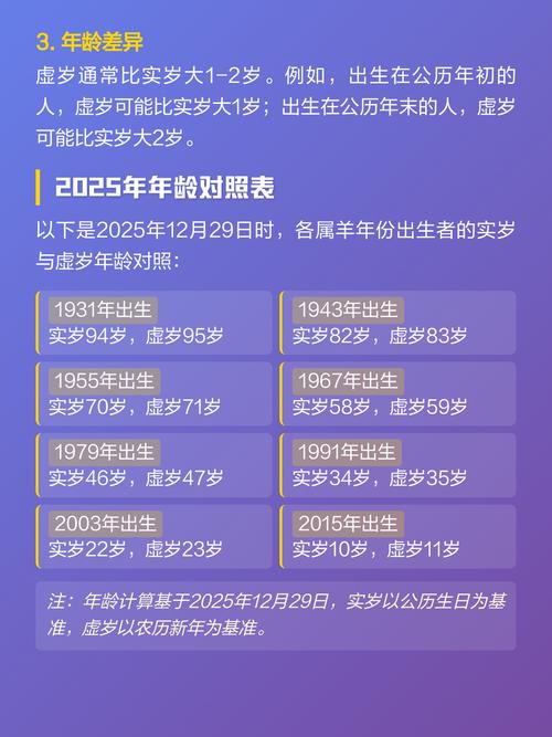 屬羊的多大了歲數(shù) 屬羊2024年虛歲多大