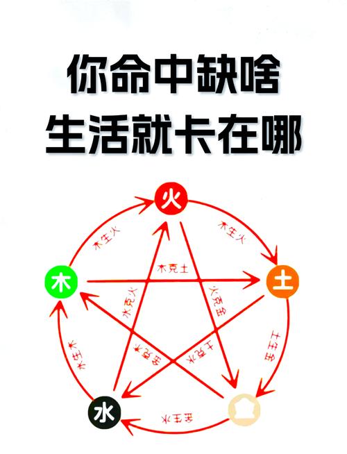 八字算命里缺什么