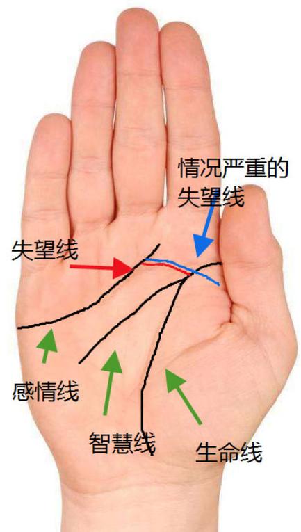 感情線末端向下的人在感情中容易受到傷害
