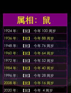 屬鼠的多大了歲數 屬鼠2024年虛歲多大