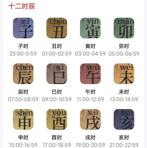 壬寅年什么時辰