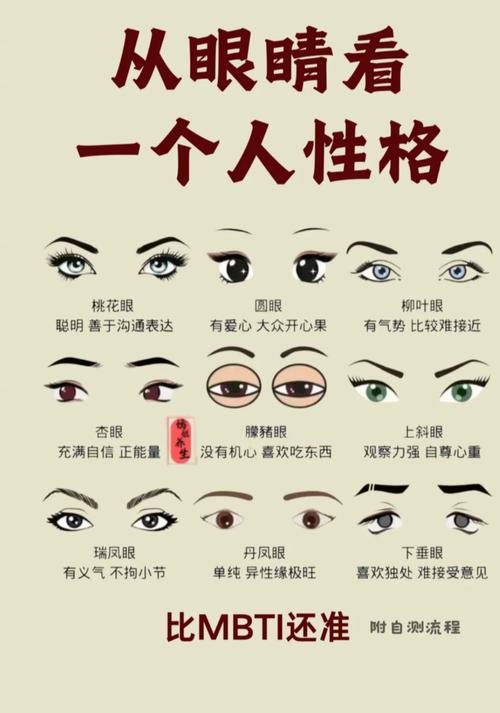 不同眼型的人的性格