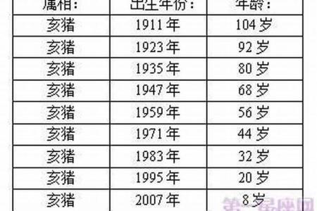 屬豬幾日出生最不好命 屬豬幾日出生大富大貴