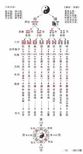 周易入門基礎知識詳細