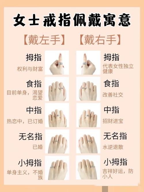 手指的上中下三個指節(jié)各有什么寓意?