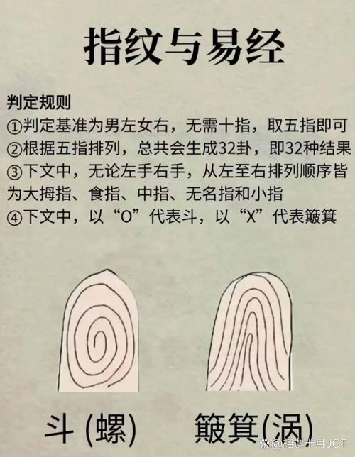五指間隙看人生貧富