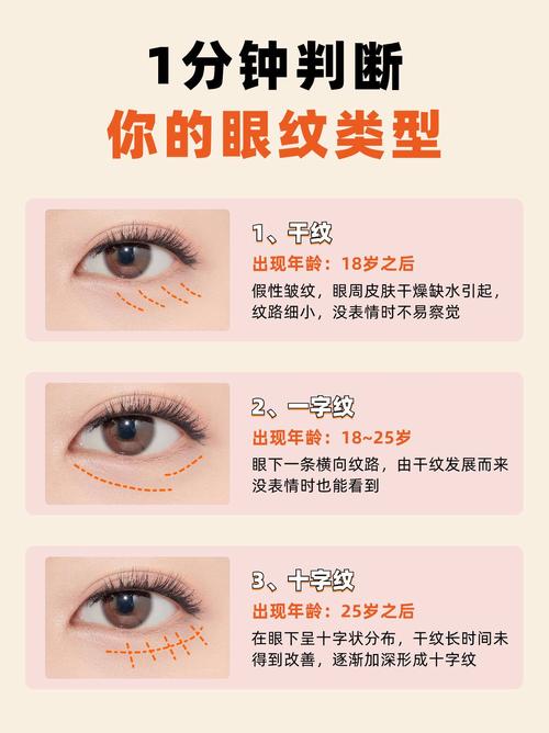眼下細紋與陰德紋的區別