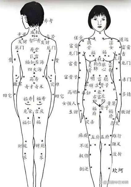 腿部痣相圖解命運