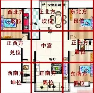 哪種戶型的房子氣運(yùn)好 越住越來(lái)財(cái)?shù)牧N房子