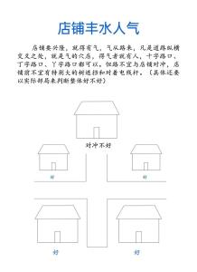 如何看店鋪風(fēng)水 如何從風(fēng)水上選擇店面