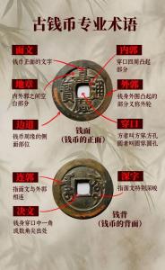 古銅錢的氣運(yùn)效果詳解  不同銅錢的作用