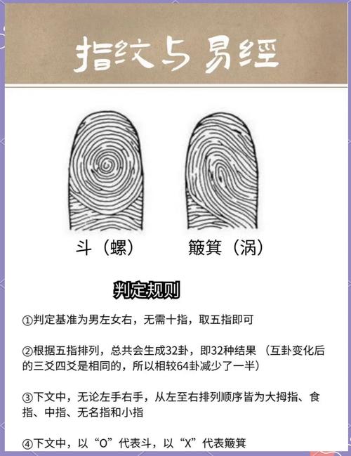 相由心生！從指紋看運勢據說很準！