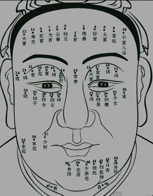 額頭痣相算命
