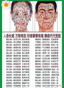 什么痣是惡痣 惡痣對命運有何影響