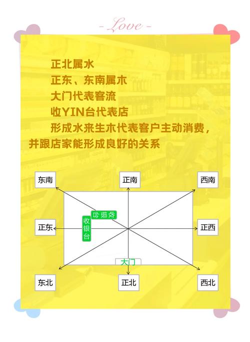 門店家居風水布局方法大全介紹