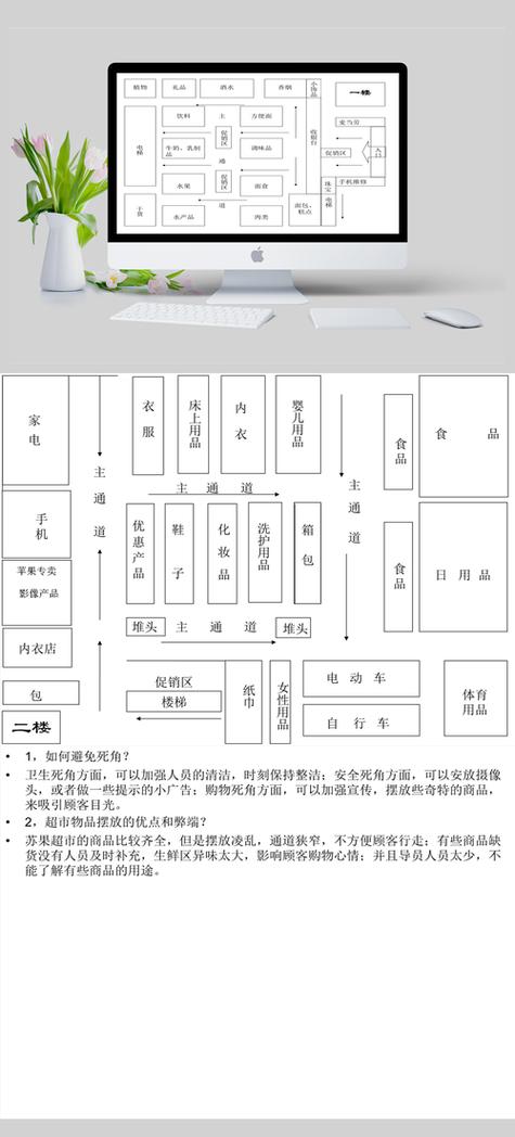 大型商場店鋪風(fēng)水布局禁忌
