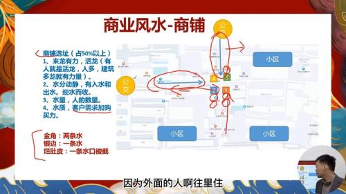 怎樣選擇一個好風(fēng)水的商鋪