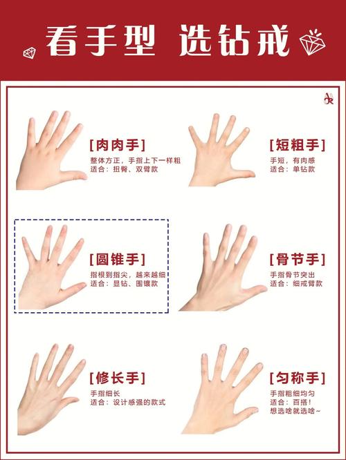 圓錐手是什么樣 圓錐手手型好嗎
