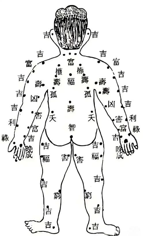 女人后背痣的位置與命運圖解 分析女人背部不同部位的痣