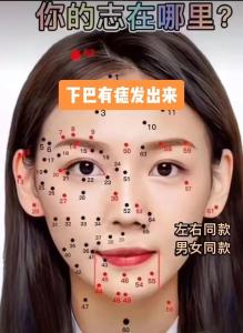 看面相圖解 下巴磕底部有痣的女人好嗎