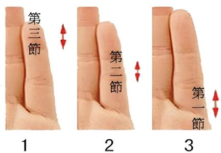 小指長短看婚姻