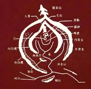 教你六招“風水l催l情l術”