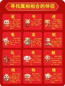 在一起最合適的生肖配對